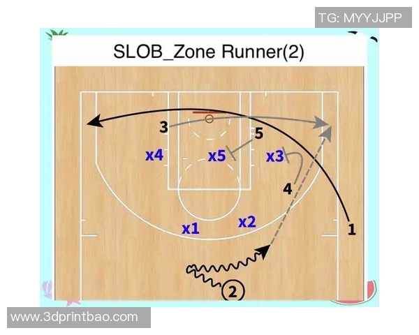 西安篮球队防反体系解析与战术应用探讨